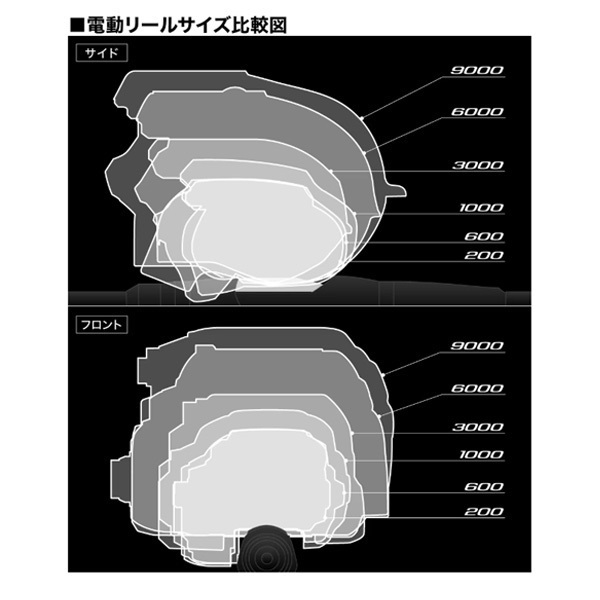 22ビーストM